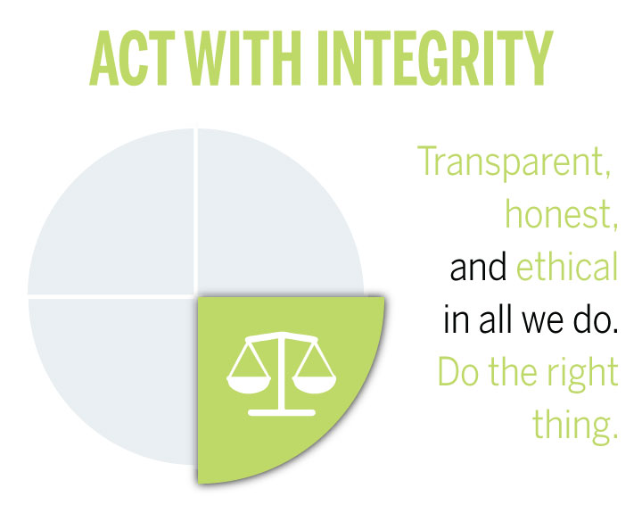 Transparent, honest and ethical in all we do. Do the right thing.