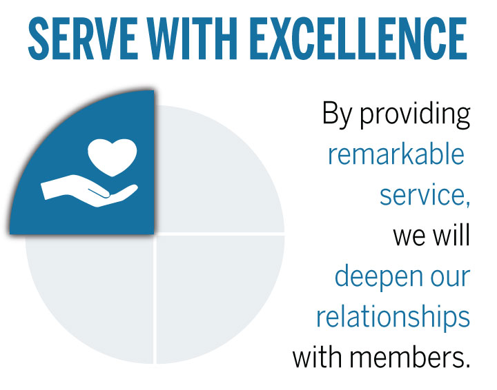 By providing remarkable service, we will deepen our relationships with members.