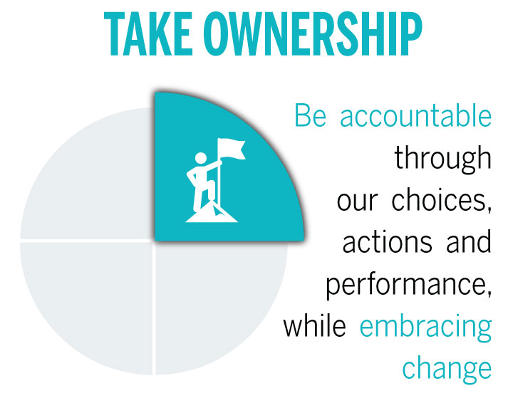 Be accountable through our choices, actions and performance, while embracing change.
