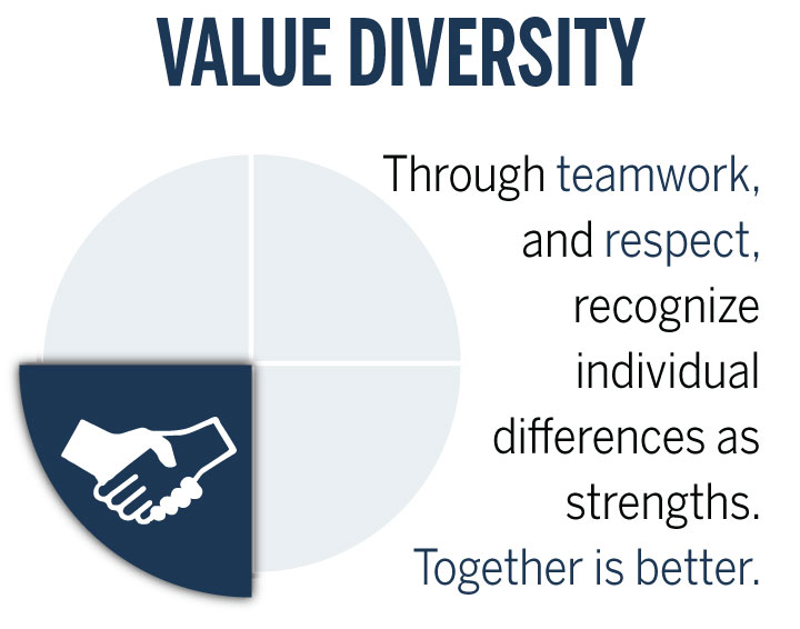 Through teamwork and respect, recognize individual differences as strengths. Together is better.
