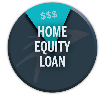 Home Equity Loan