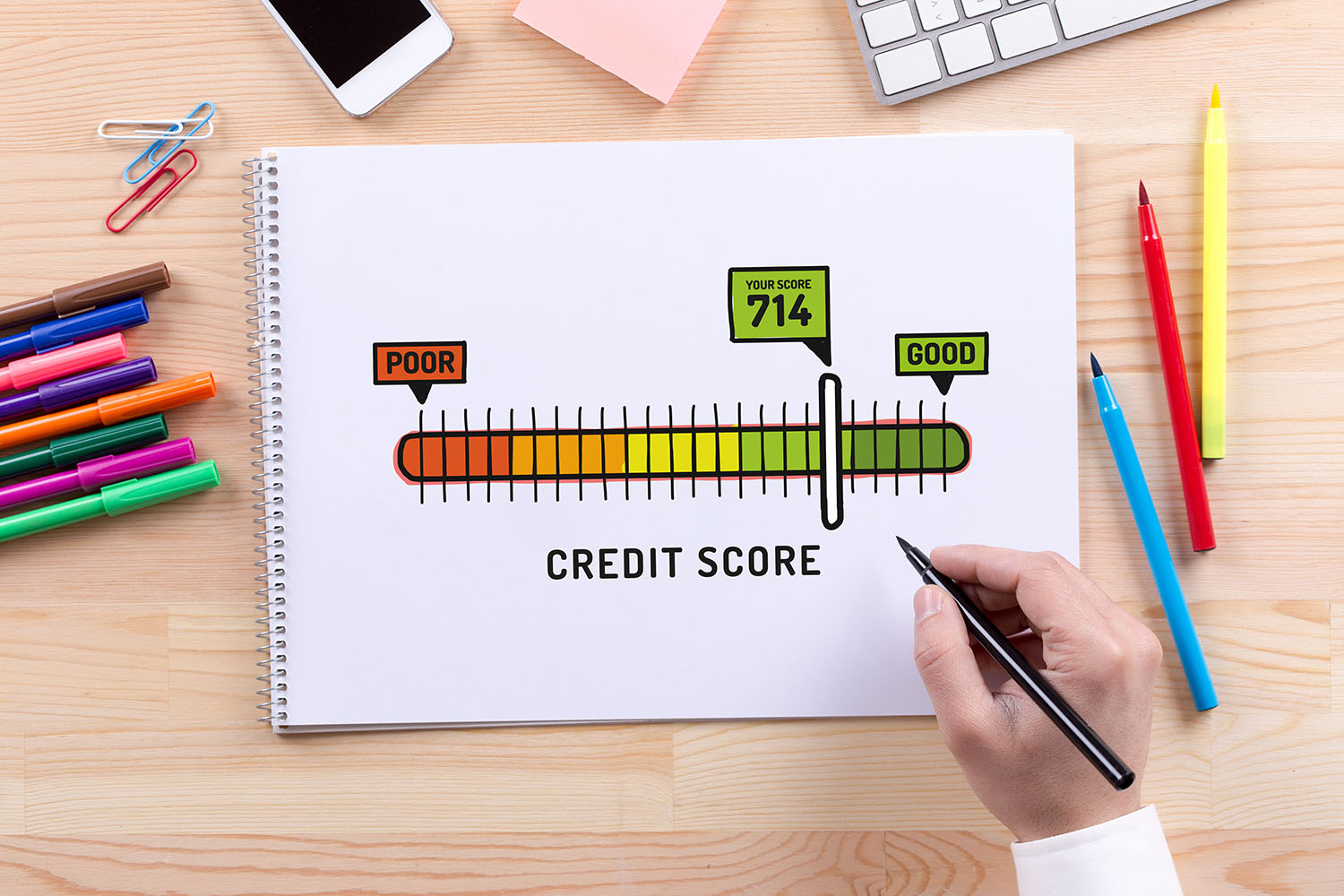 A credit score graph.